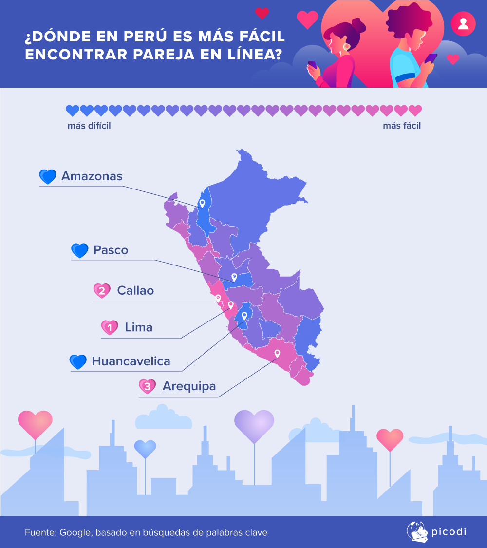 Dónde es más fácil encontrar pareja por Internet en Perú? | Films Perú