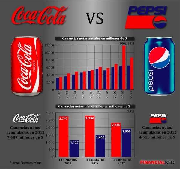 coca-cola-vs-pepsi