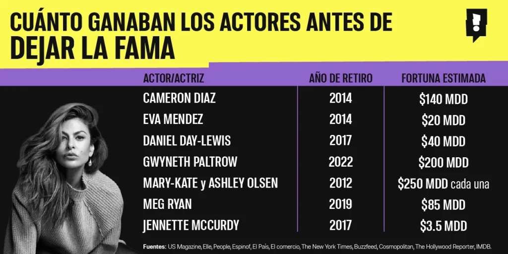 Actores-que-dejaron-la-fama_Infografía-Horizontal