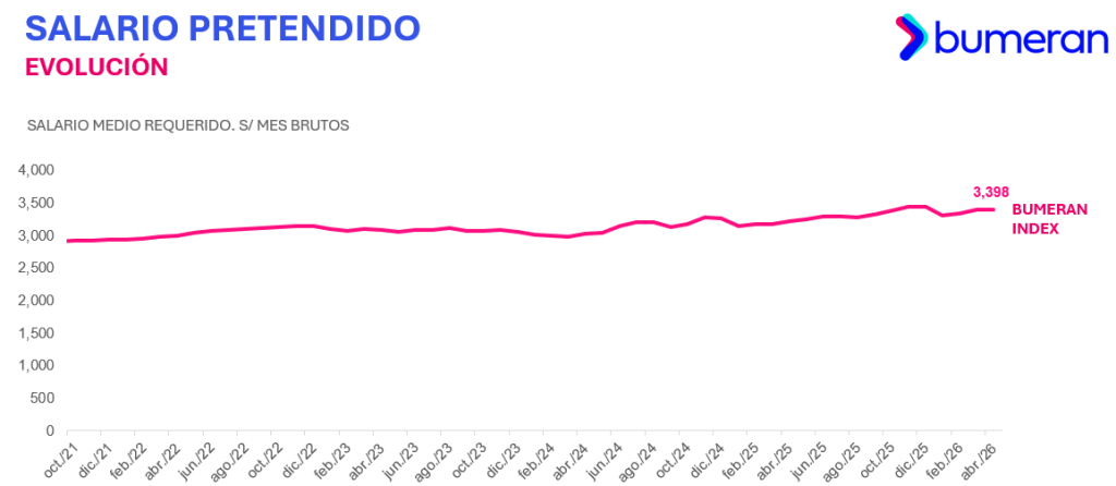evolucion-salario-promedio-peruano