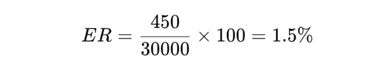 calculo-de-impresiones-engagement-rate