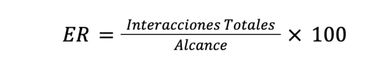 interacciones-totales-alcance-engagement-rate