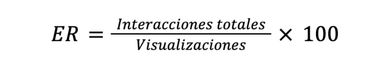 interacciones-totales-visualizaciones-engagement-rate